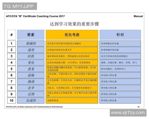 足球明星如何通过科学方法选拔优秀球员提升球队竞争力